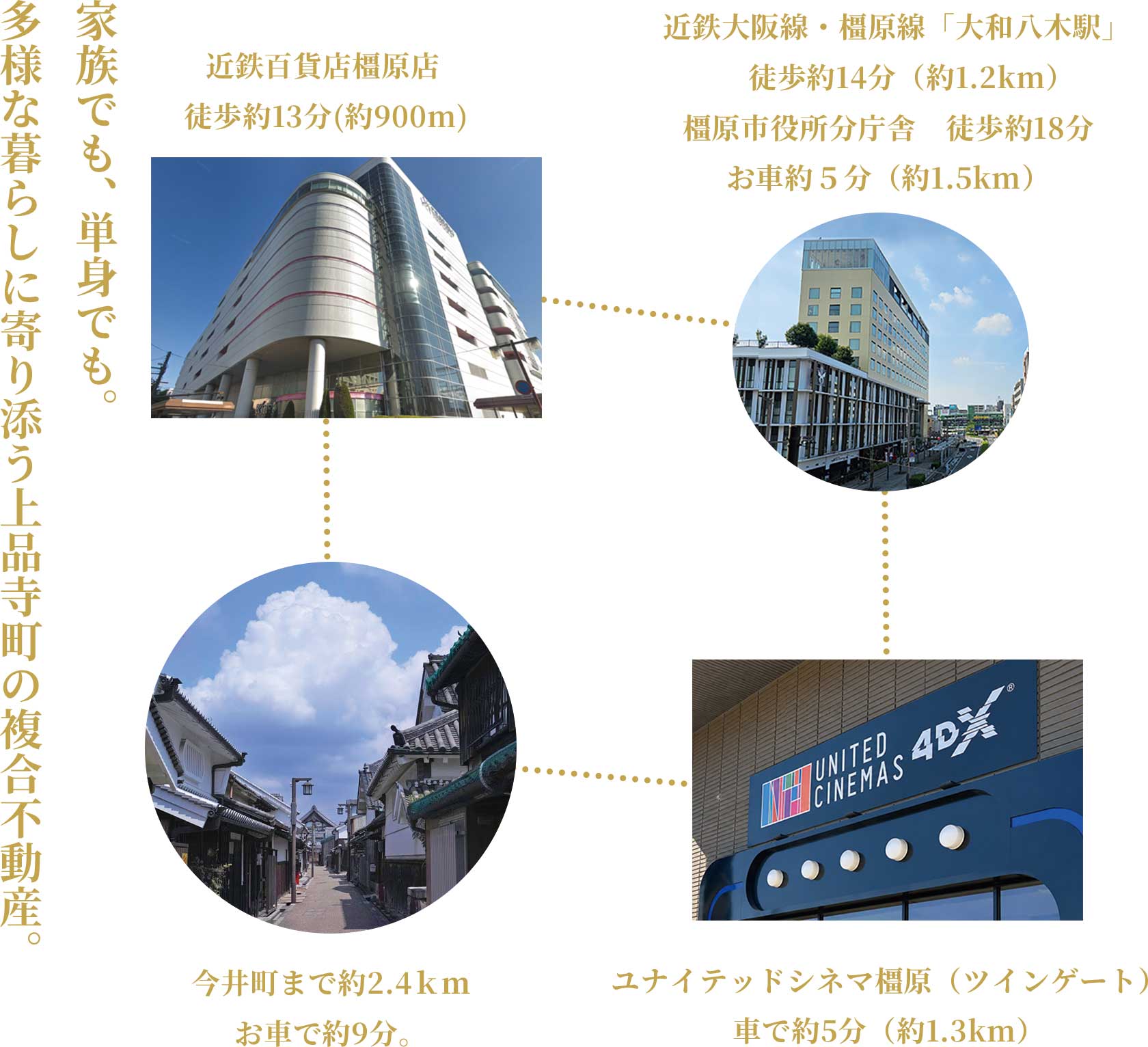 奈良県橿原市上品寺町：家族でも、単身でも。多様な暮らしに寄り添う上品寺町の複合不動産。近鉄百貨店橿原店 徒歩約13分(約900m)/近鉄大阪線・橿原線「大和八木駅」徒歩約14分（約1.2km）/橿原市役所分庁舎　徒歩約18分お車約５分（約1.5km）/今井町まで約2.4ｋｍ
お車で約9分。/ユナイテッドシネマ橿原（ツインゲート）車で約5分（約1.3km）